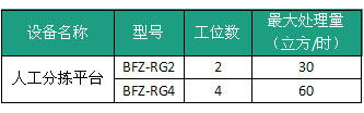 人工分拣技术规格表