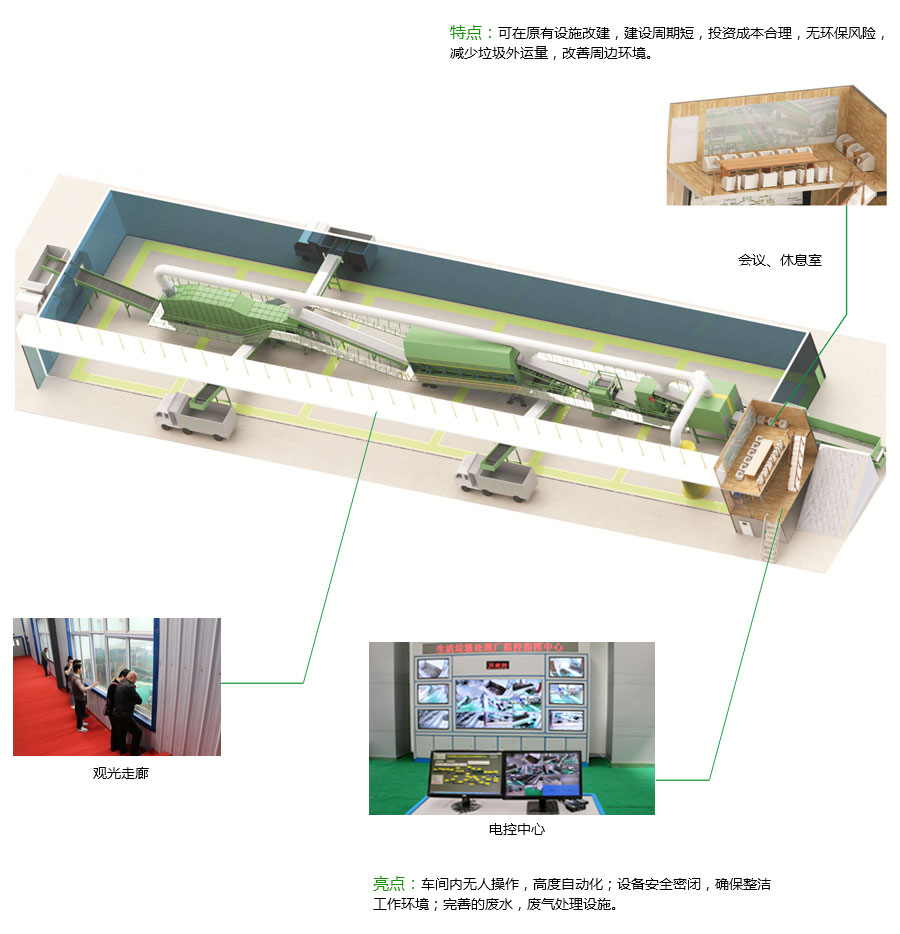 生活垃圾减量模式